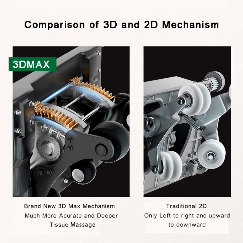 The comparison of 3D with 2D Mechanism